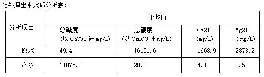 全膜法脫硫廢水零 排放的應用與實踐